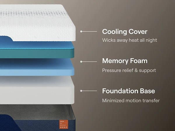 Nectar Ultra Memory Foam 5.1 Mattress